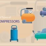 Different Types of Air Compressors
